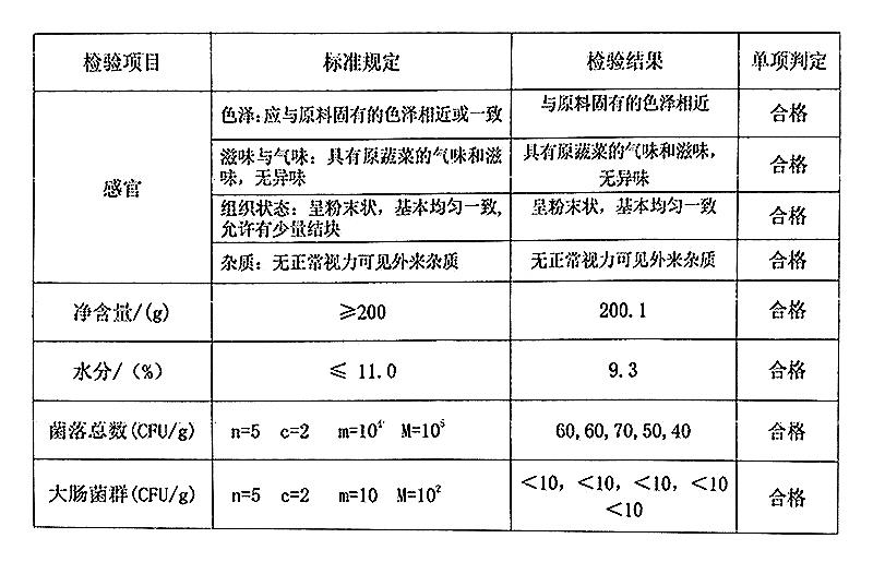 小茴香粉 既是香料也是食品添加劑的魅力與運用