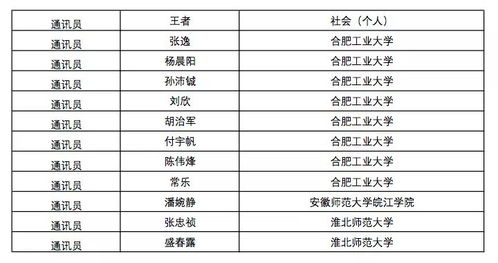 深化媒體共建 安徽大學生網2019年度優(yōu)秀通訊員評選初選工作彰顯強引領動力